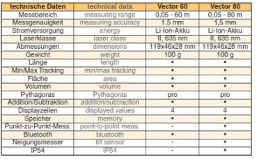 Professionelle Laser-Entfernungsmesser Vector 80